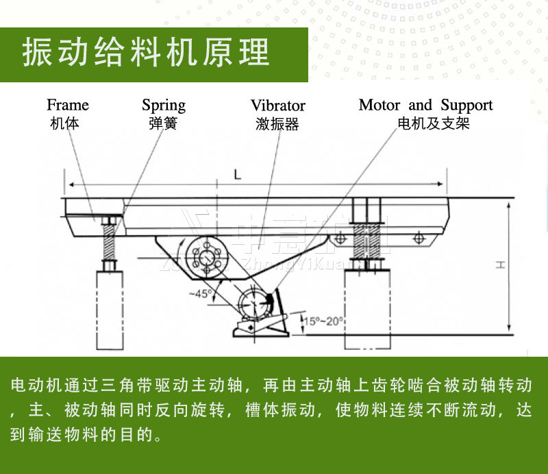 ZSW振動喂料機(jī)原理