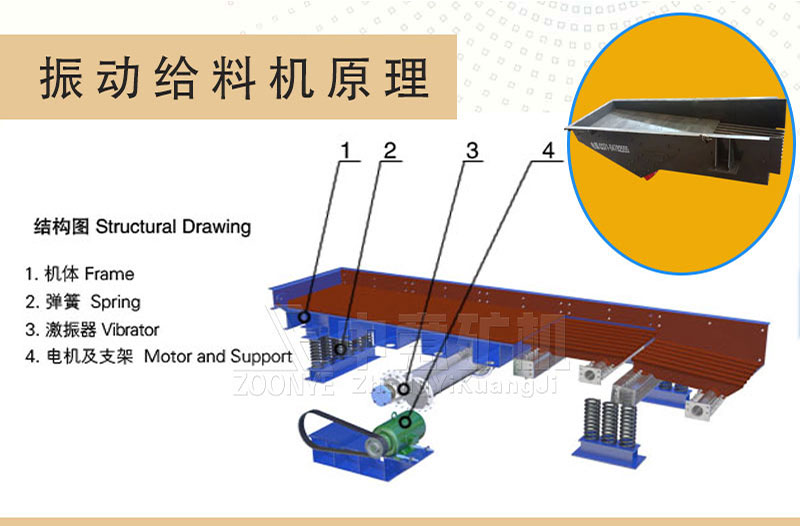 GZT喂料機工作原理