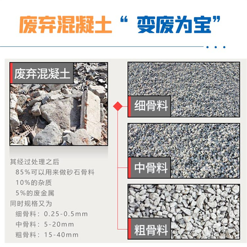 物料加工 物料加工