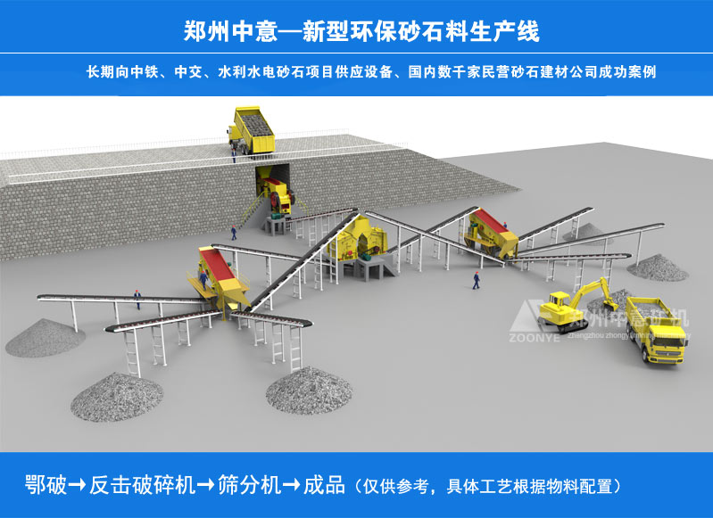 破碎制砂生產(chǎn)線工藝流程圖