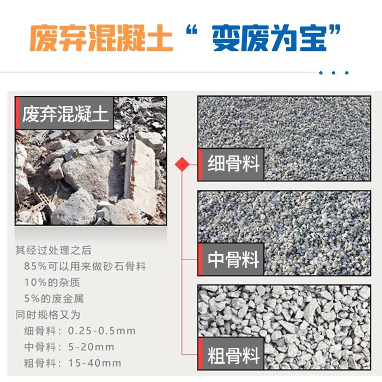 建筑垃圾處理設備 建筑垃圾處理設備