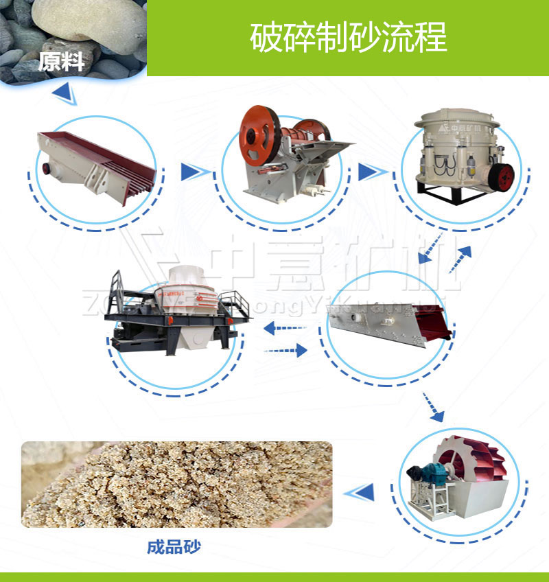 河卵石生產(chǎn)線