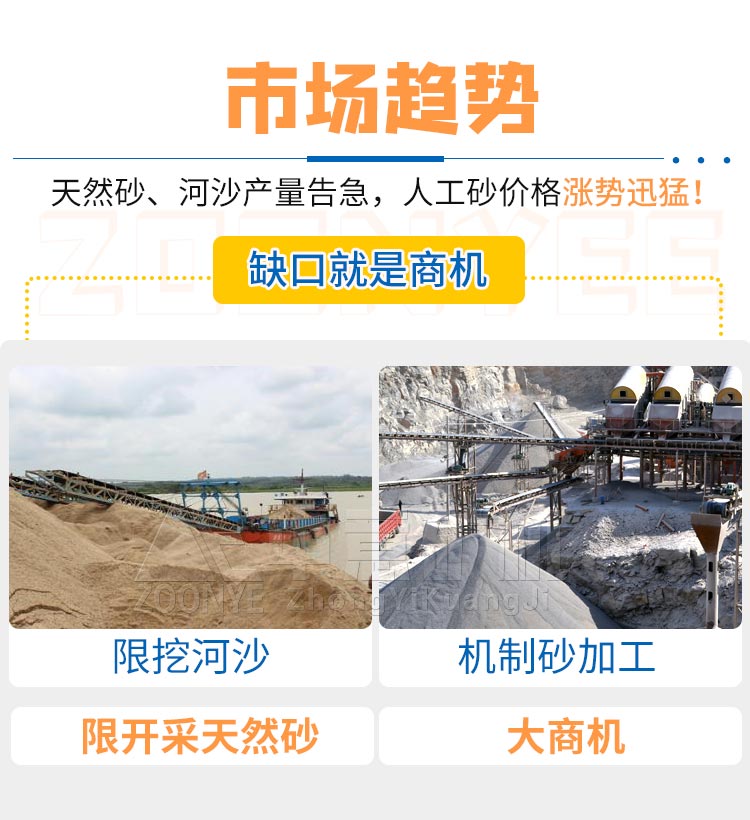 砂石市場現(xiàn)狀