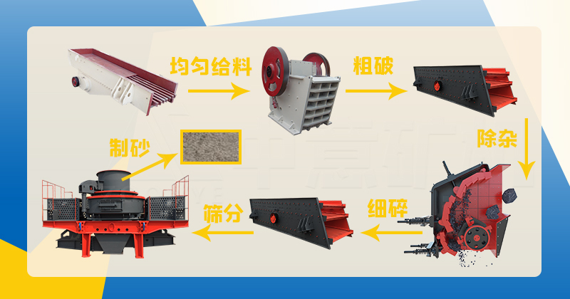 玄武巖處理工藝流程