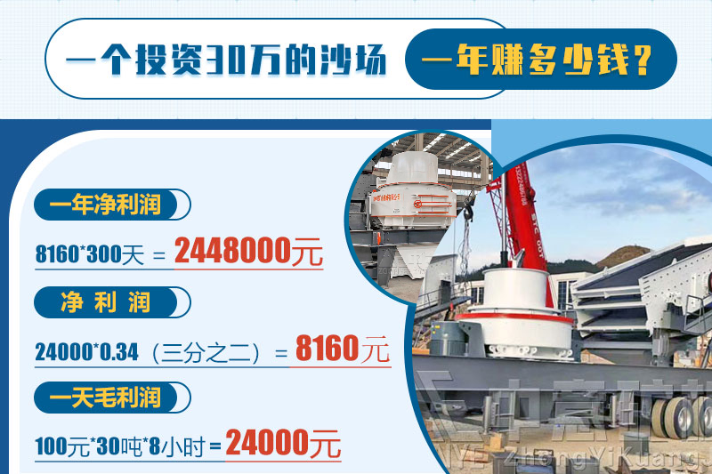 投資砂石骨料，一年能賺多少錢？